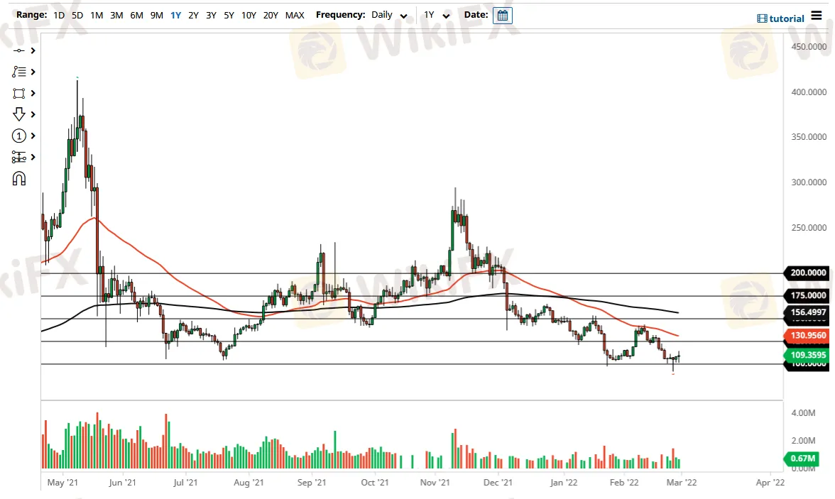 Litecoin