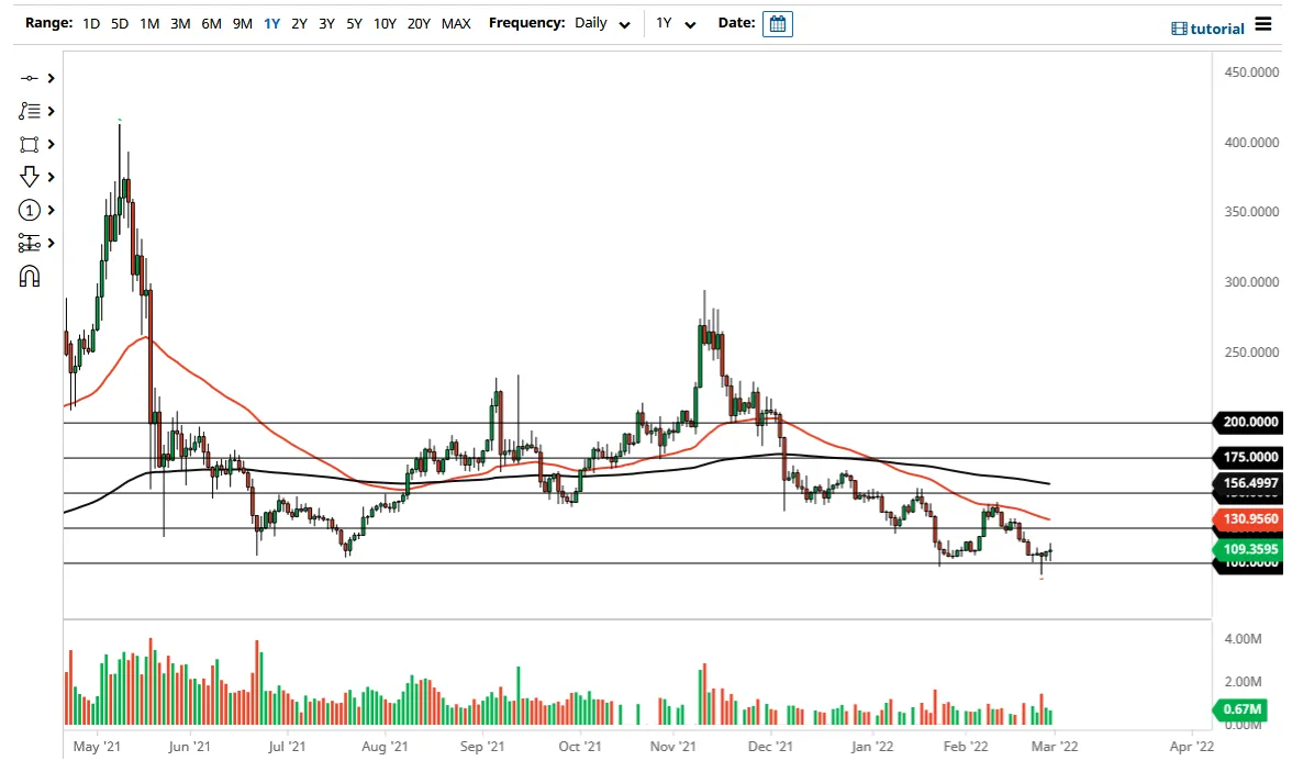 Litecoin Litecoin