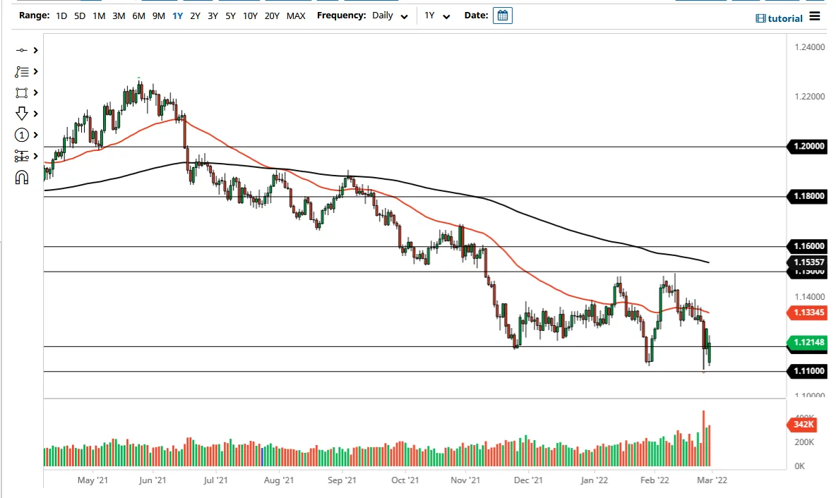 EURUSD EURUSD