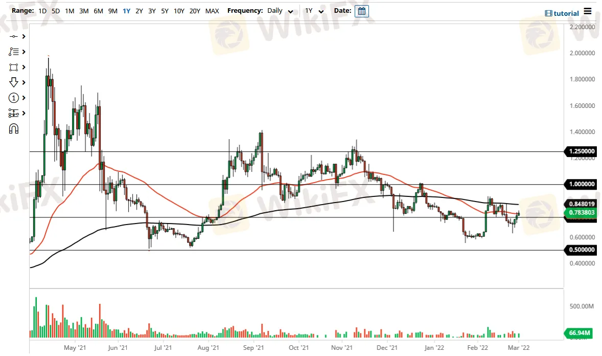 XRP/USD