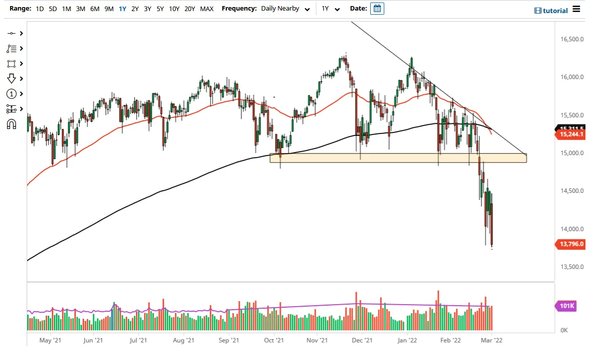 DAX DAX