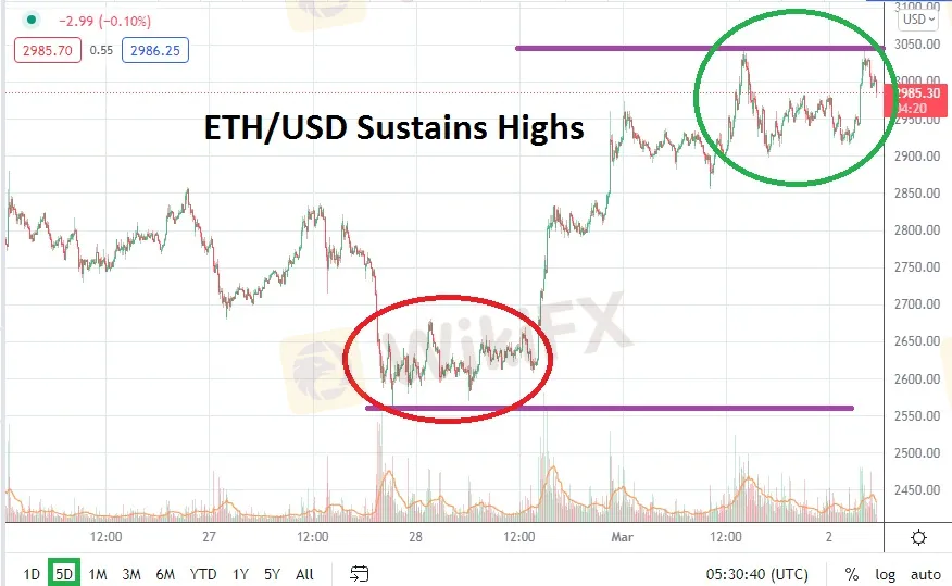 ETHUSD