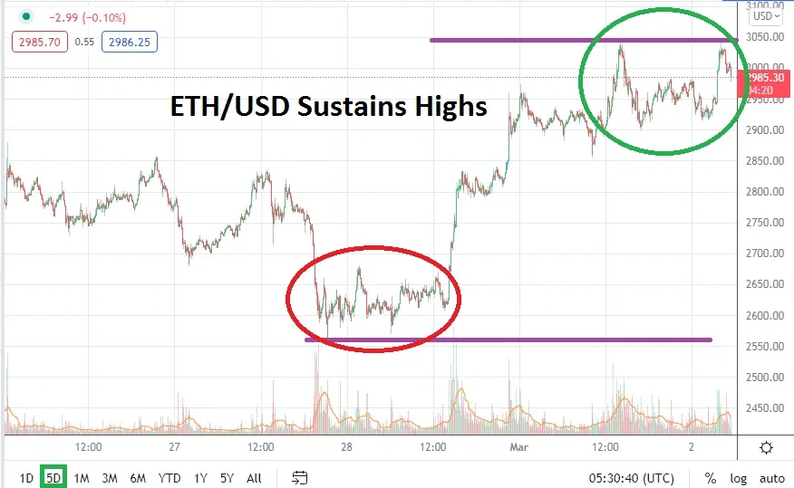 ETHUSD ETHUSD