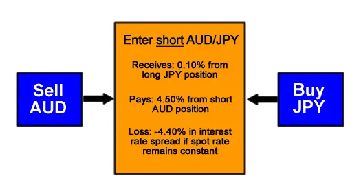WikiFX,forex, 