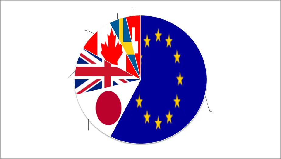 What is the US Dollar Index (USDX)?  