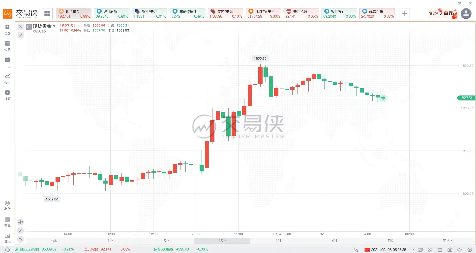 策略重於預測！ 耐心、自律和勇氣是正確期貨交易思維的關鍵組成要素...