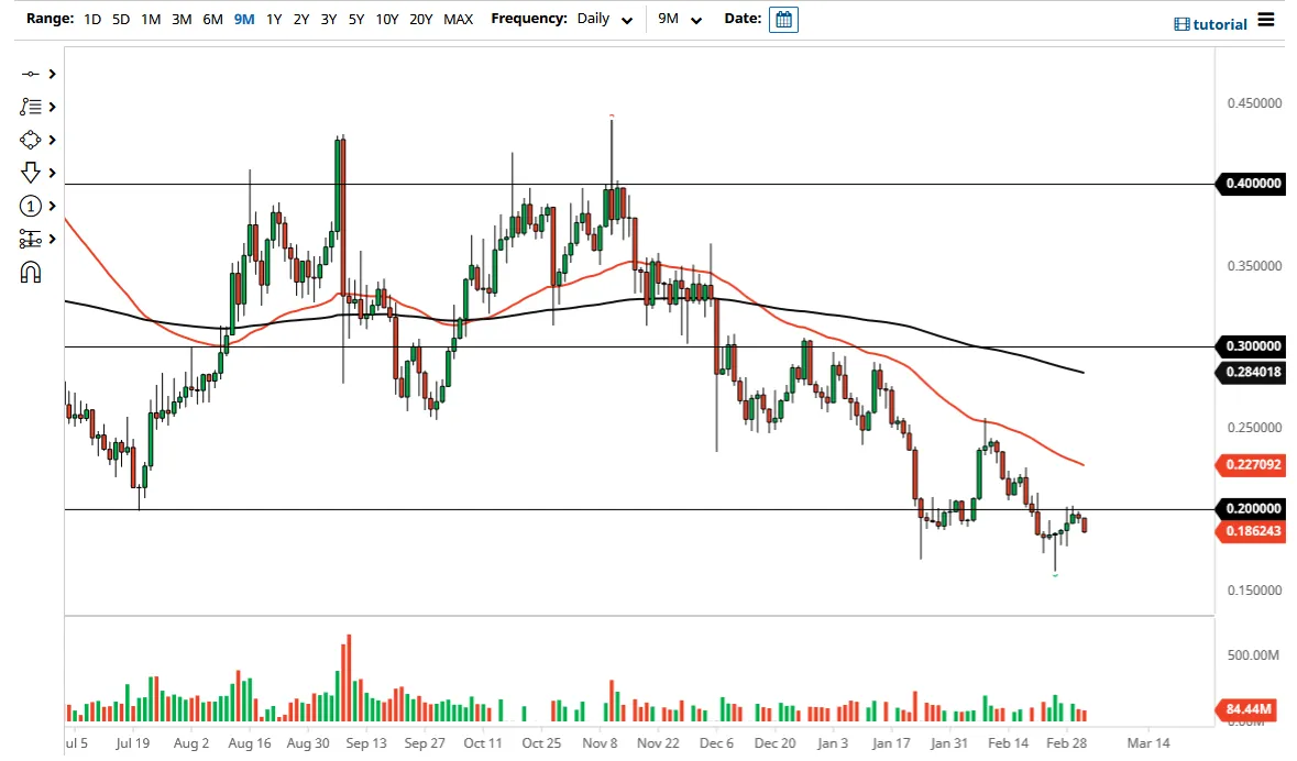 XLM/USD XLM/USD
