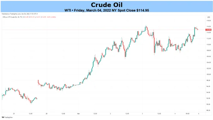 Crude-Oil-Forecast-Oil-Prices-Face-Headline-Risk-Volatility-to-Persist_body_WTI.png Crude-Oil-Forecast-Oil-Prices-Face-Headline-Risk-Volatility-to-Persist_body_WTI.png