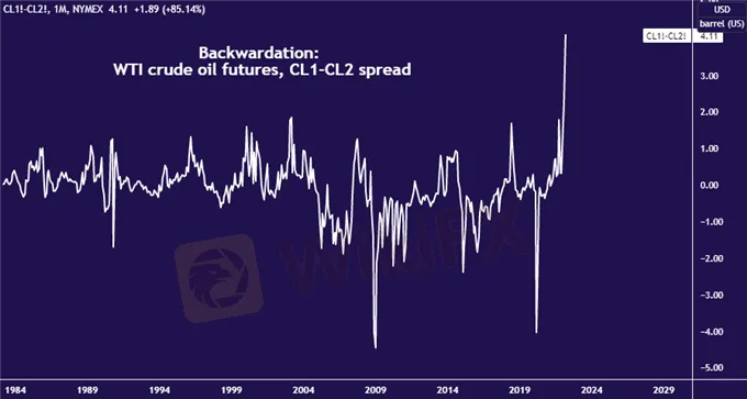 Crude-Oil-Prices-Hit-14-Year-High-on-New-Russia-Sanctions-Risk_body_Picture_3.png