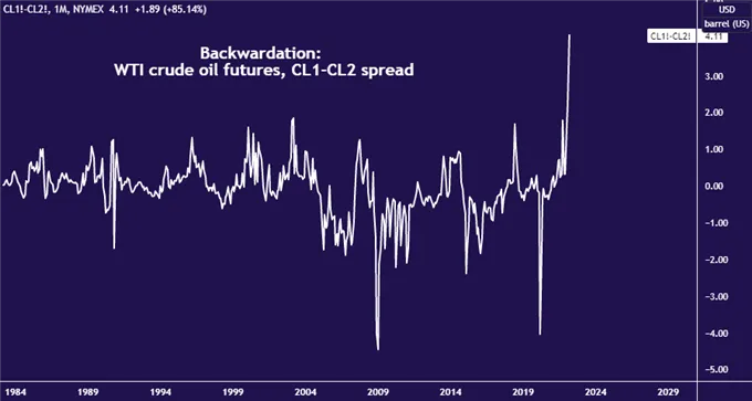Crude-Oil-Prices-Hit-14-Year-High-on-New-Russia-Sanctions-Risk_body_Picture_3.png Crude-Oil-Prices-Hit-14-Year-High-on-New-Russia-Sanctions-Risk_body_Picture_3.png