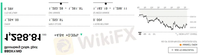 WikiFX, WikiFX,