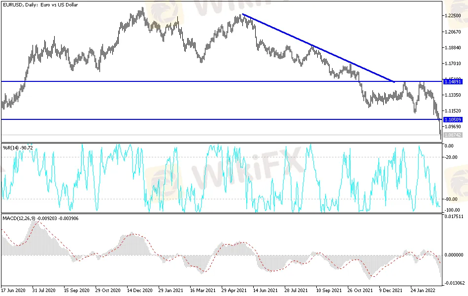 eurusd-march722-mahm.png