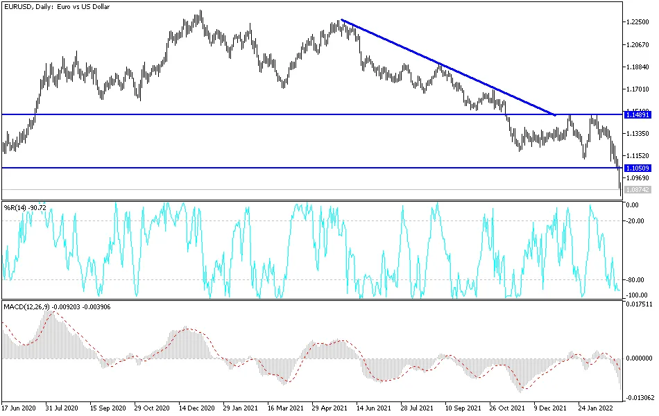 eurusd-march722-mahm.png eurusd-march722-mahm.png