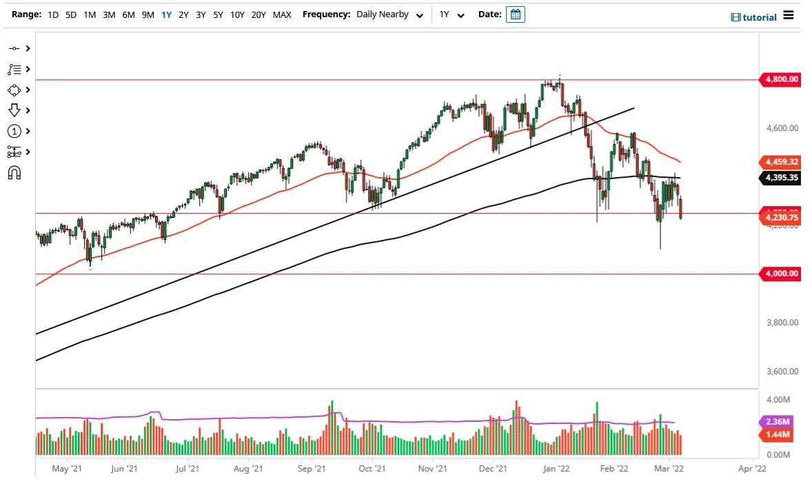 S&P