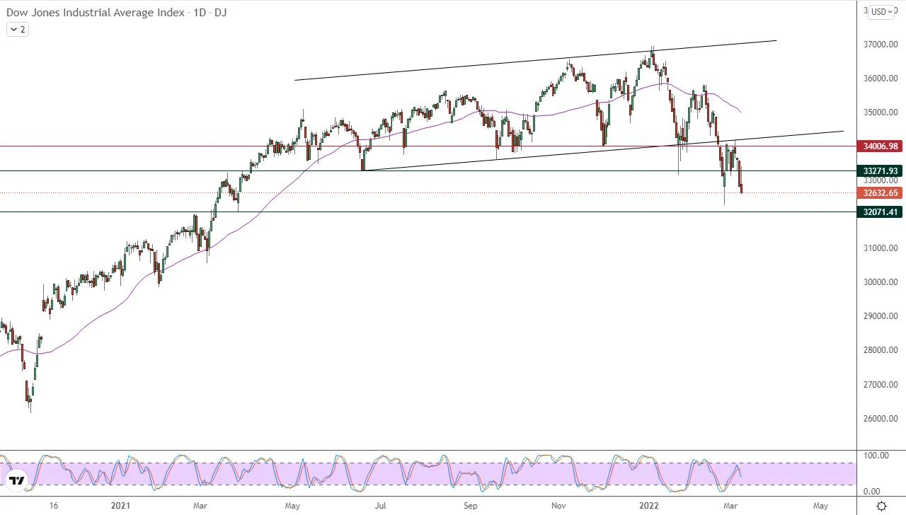 Dow