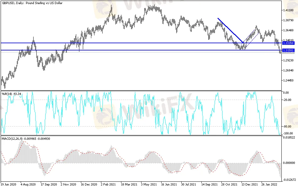 GBPUSD