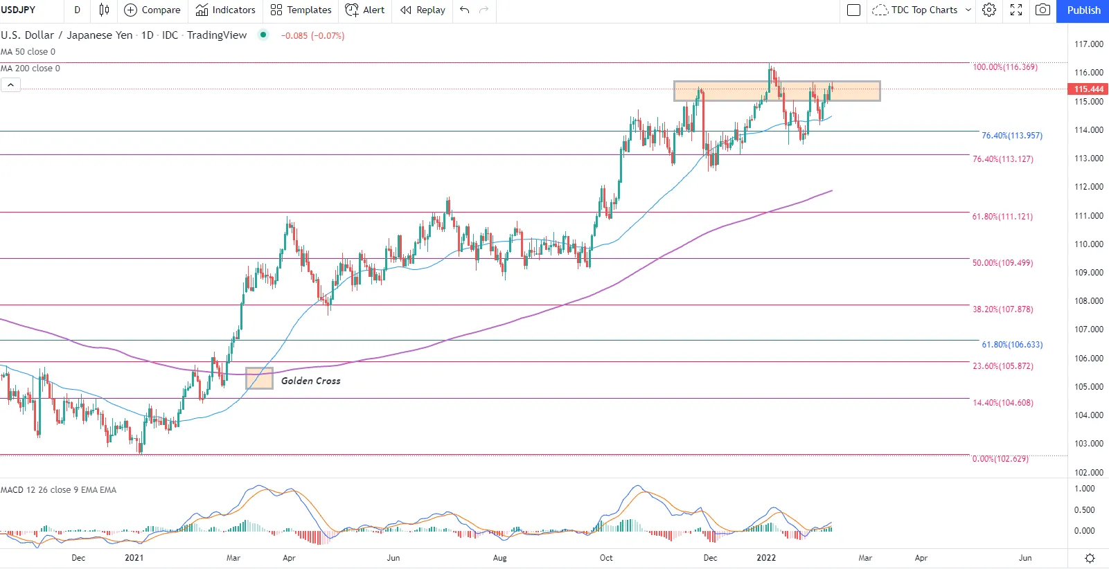 USD/JPY