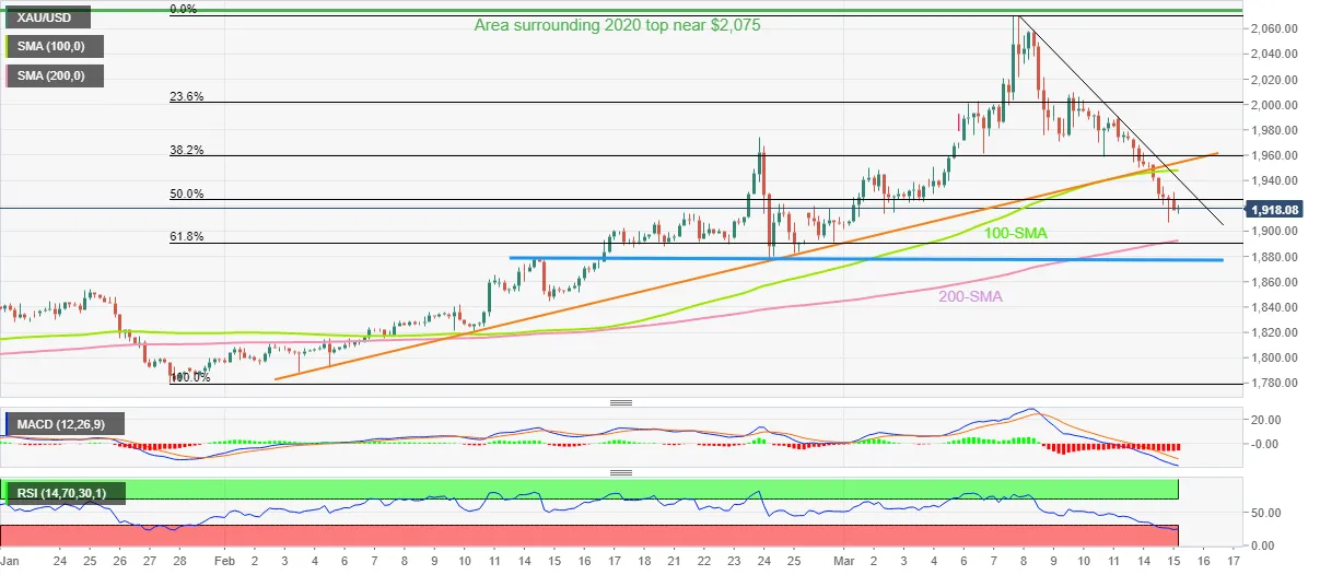XAU_USD_4h_16032022-637829845282751192.png XAU_USD_4h_16032022-637829845282751192.png