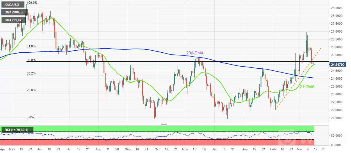 XAG_USD_16032022-637829919872167851.png XAG_USD_16032022-637829919872167851.png