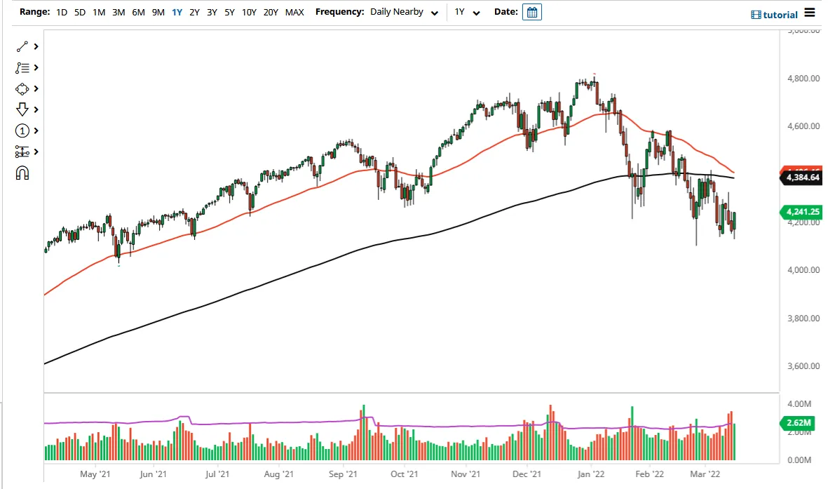 S&P