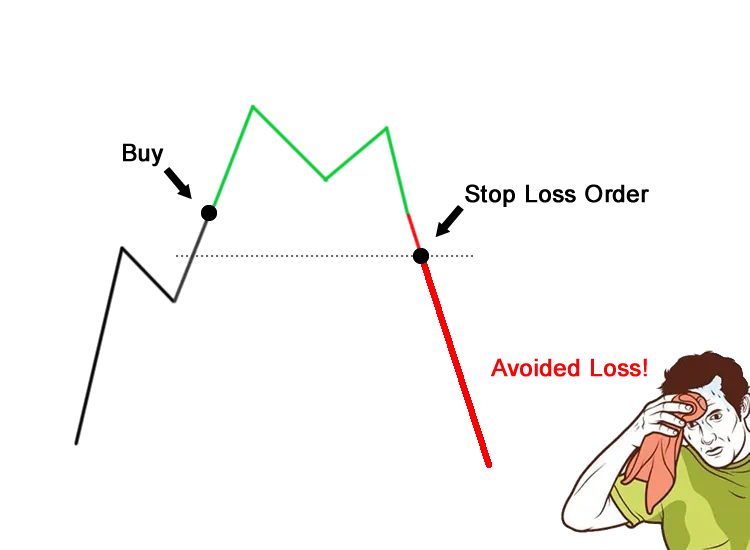 stop-loss-order.png stop-loss-order.png