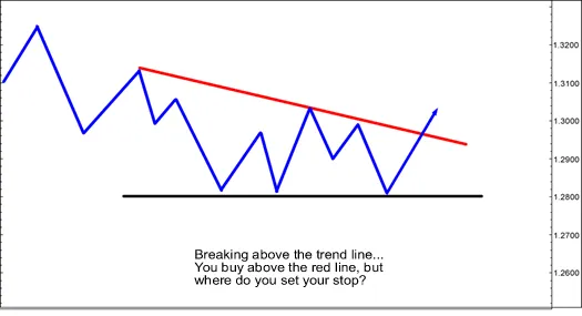 senior-trend-line-break-example.png senior-trend-line-break-example.png