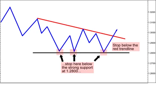 senior-trend-line-break-show-stops.png senior-trend-line-break-show-stops.png
