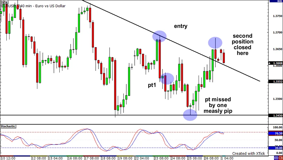eurusd-stop-loss-trendline-result.png eurusd-stop-loss-trendline-result.png
