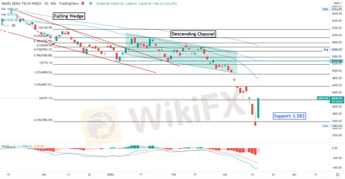 Nasdaq-100-Soars-as-FOMC-Signals-Strong-Economy.-Hang-Seng-Index-Sees-Policy-Bottom_body_Picture_4.png