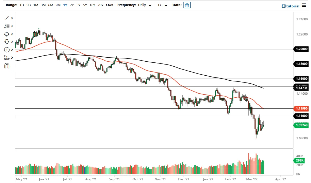 EUR/USD