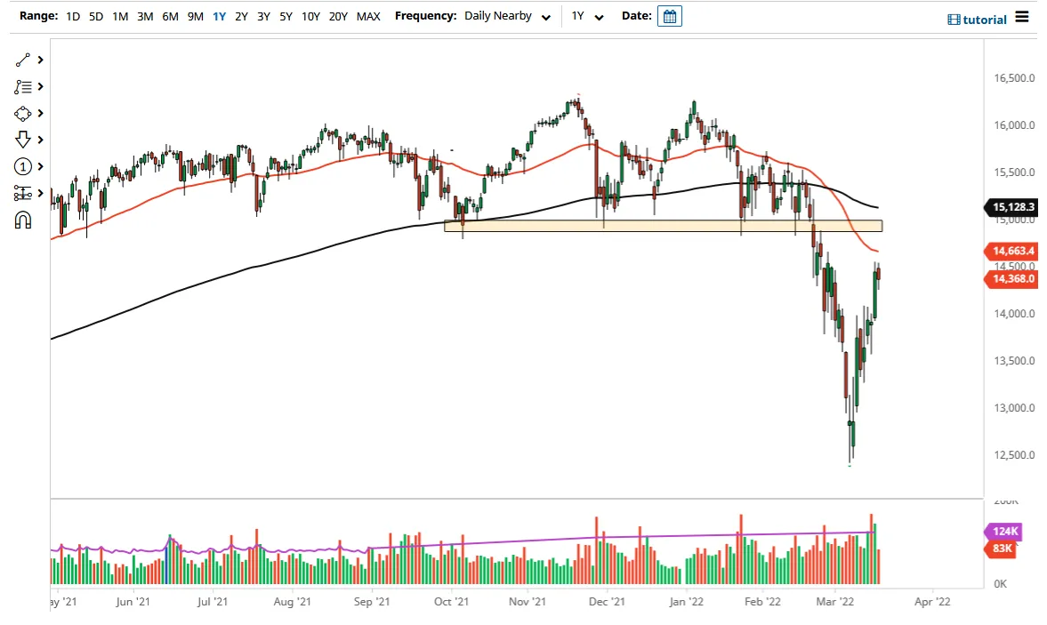 Dax