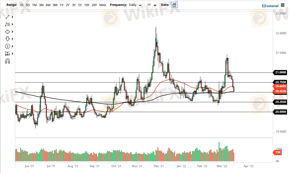 USDMXN