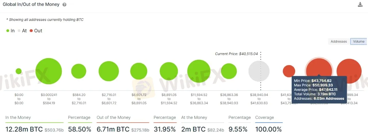 BTC 