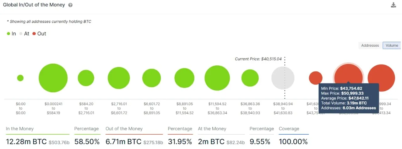 BTC BTC