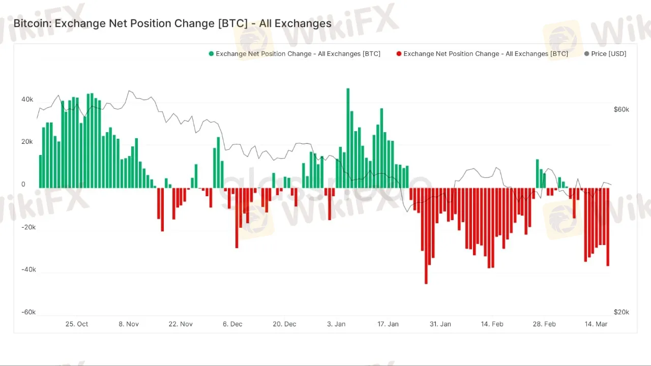 BTC 