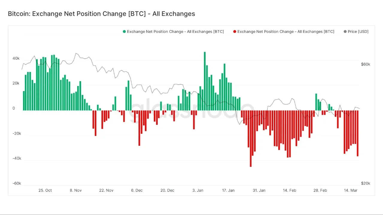BTC BTC