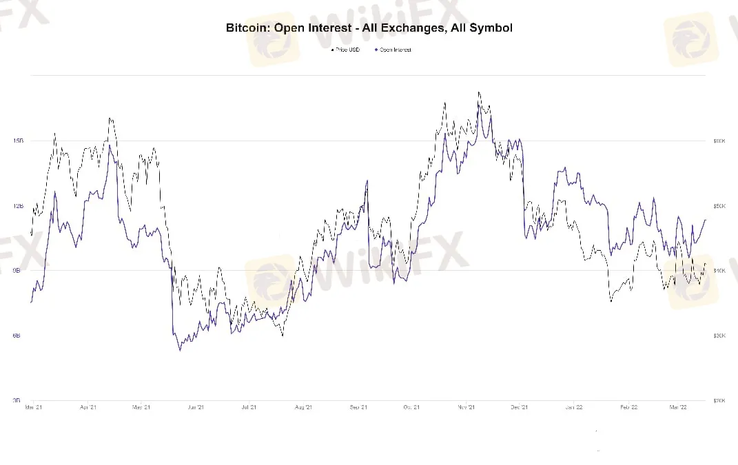 BTC 