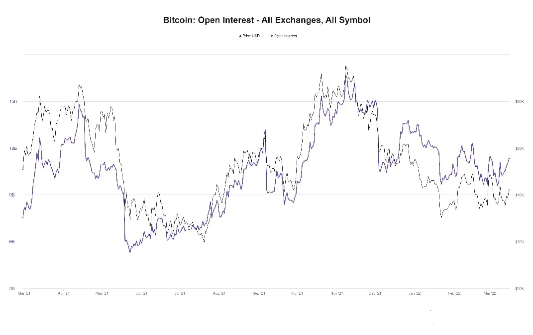 BTC BTC