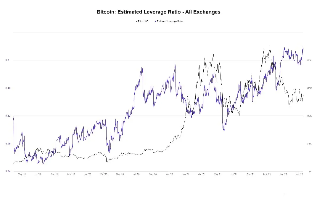 BTC BTC