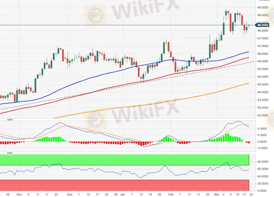 DXY 