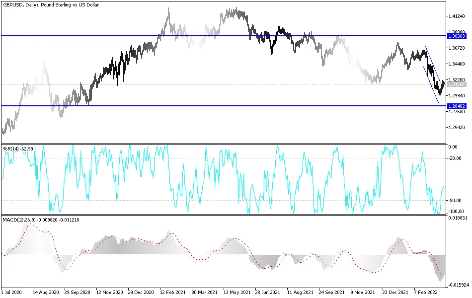 GBPUSD