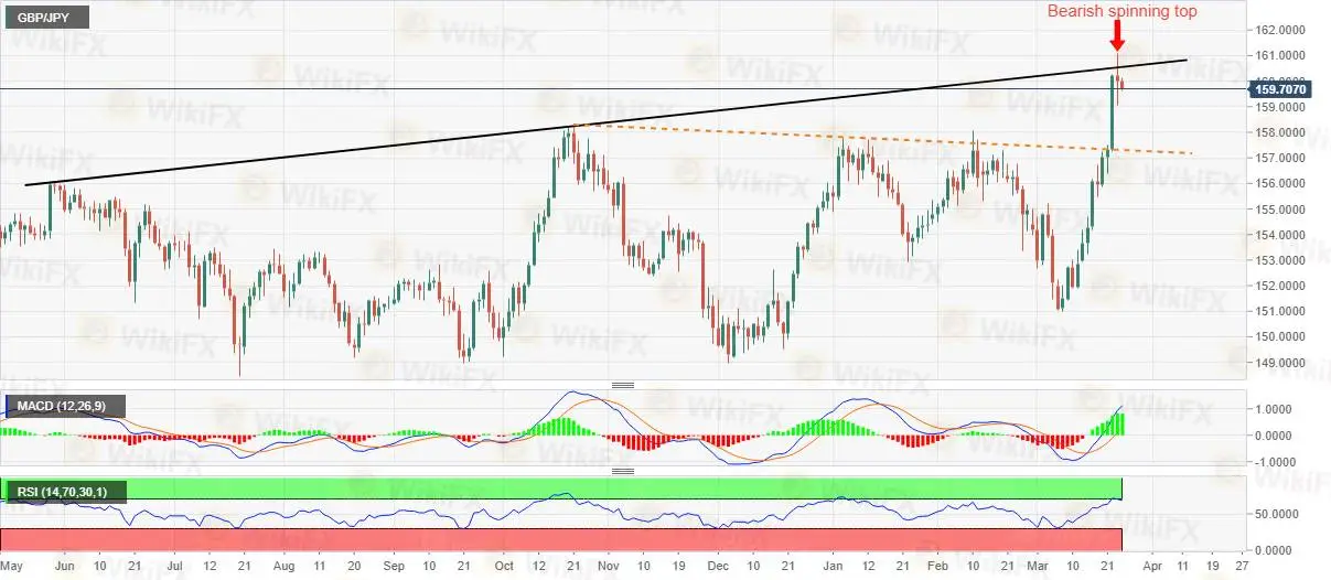 GBPJPY GBPJPY