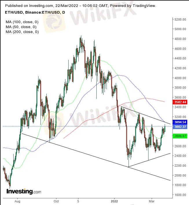 ETH/USD 