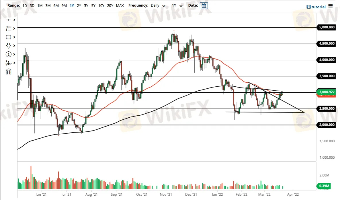 ETH/USD