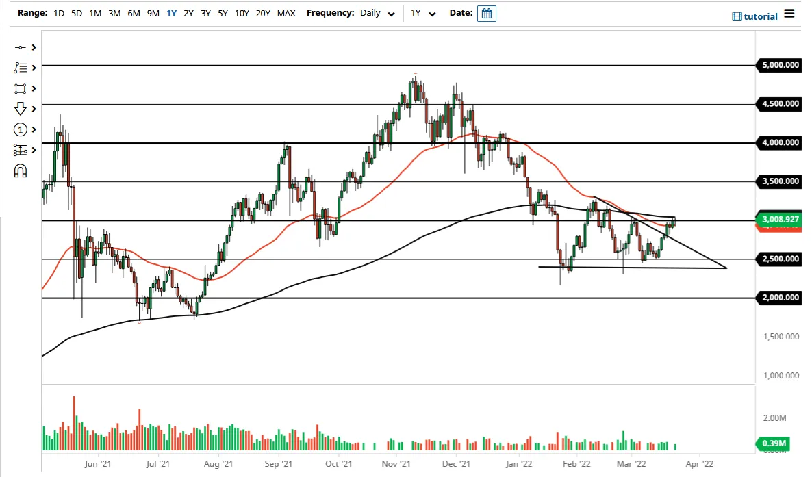 ETH/USD