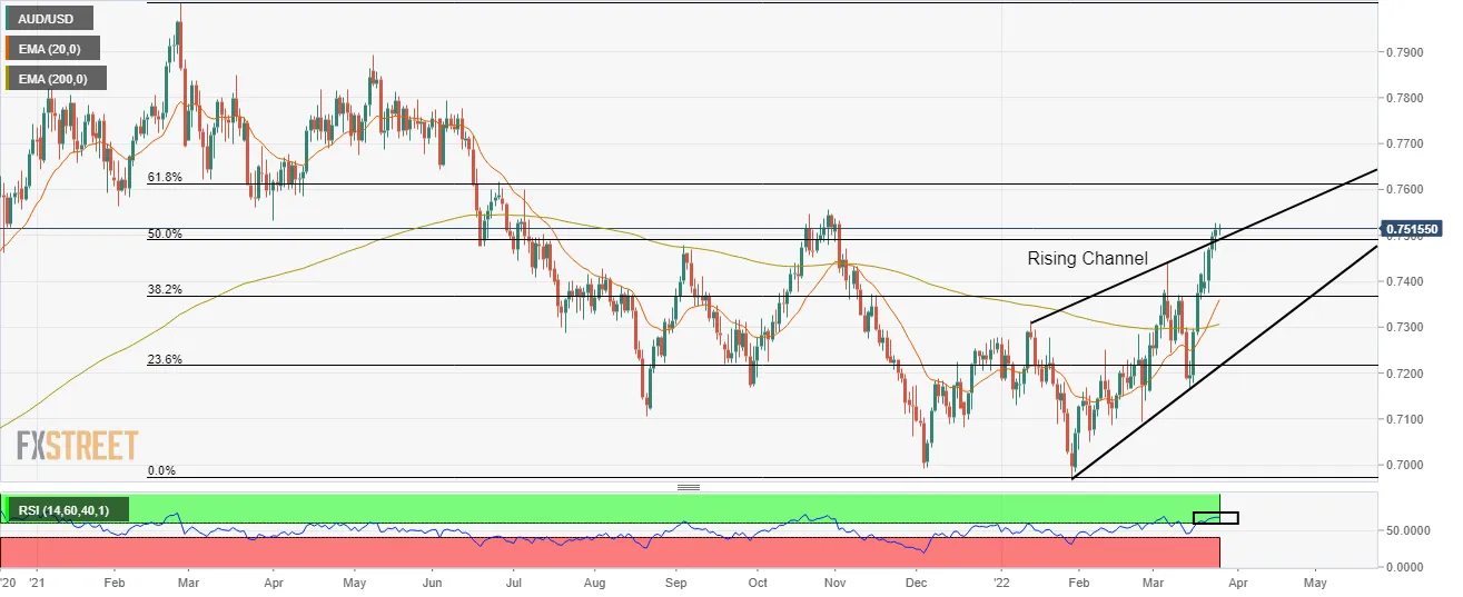 AUD_USD AUD_USD