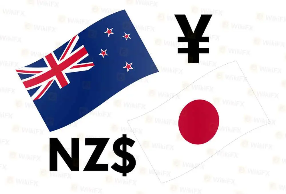 NZDJPY NZDJPY