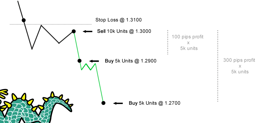 scaleing-out-eur-usd.png scaleing-out-eur-usd.png