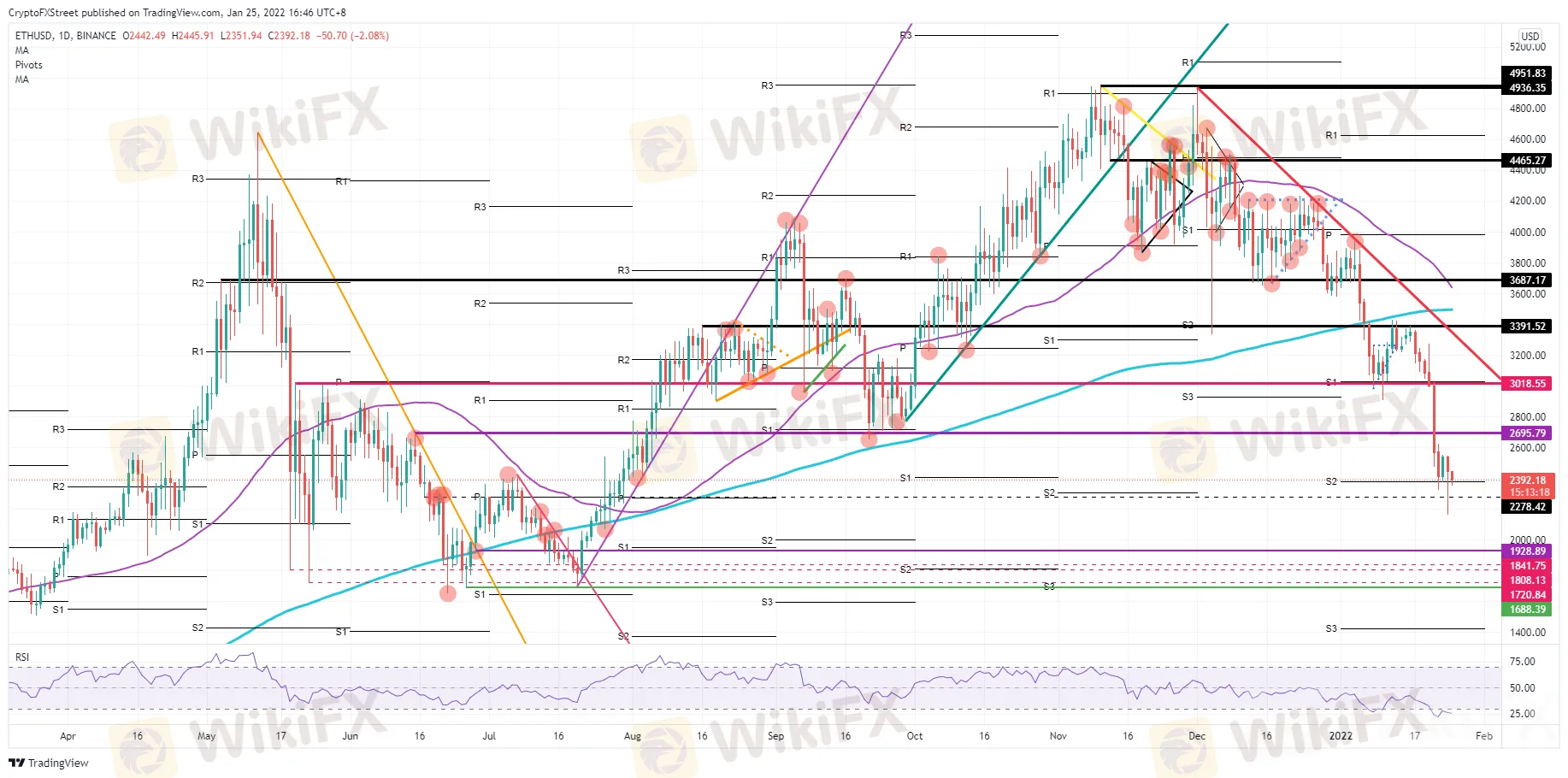 Ethereum