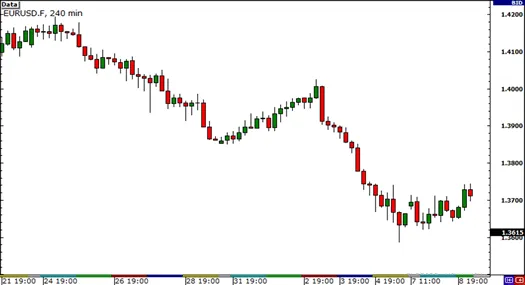 senior-eurusd-correlations 